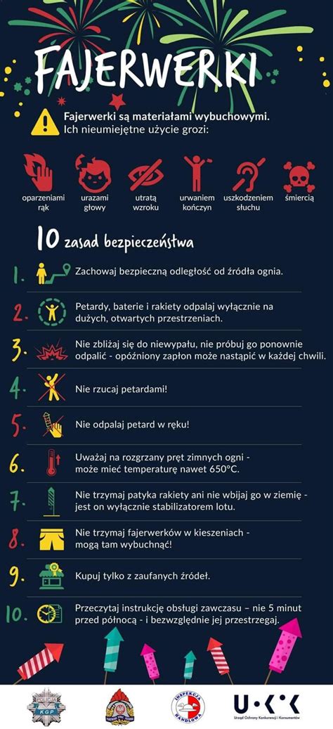 schemat przedstawiający niebezpieczną lokalizację hurtowni fajerwerków w pobliżu zabudowy mieszkalnej