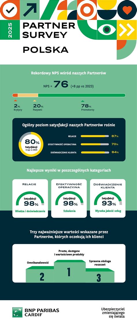 Infografika przedstawiająca szczegółowe wyniki sztafety pożarniczej dla drużyn męskich i kobiecych