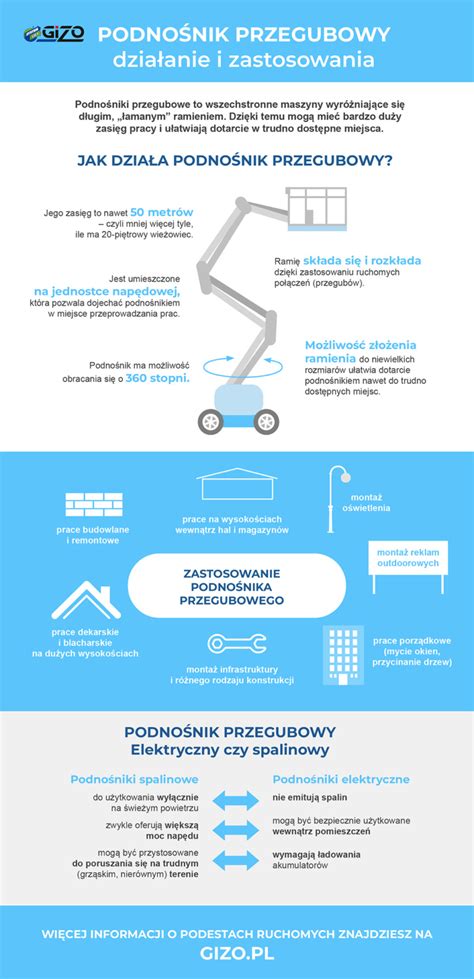 Infografika przedstawiająca różnorodne zastosowania i programy powiązane z rozszerzeniem pliku OSP