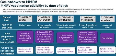 Infografika porównująca ryzyko drgawek gorączkowych po szczepionce MMRV i oddzielnych szczepionkach MMR+V u dzieci 12-23 miesiące