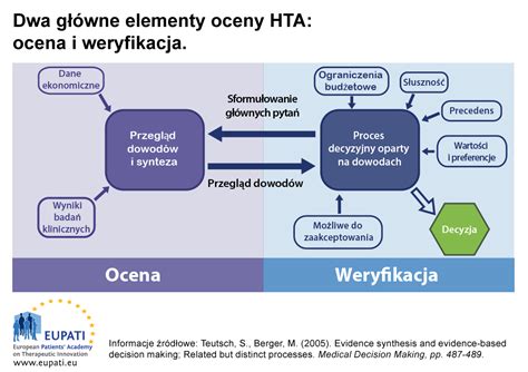 Schemat przedstawiający wzajemne zależności między prawem materialnym a procesowym