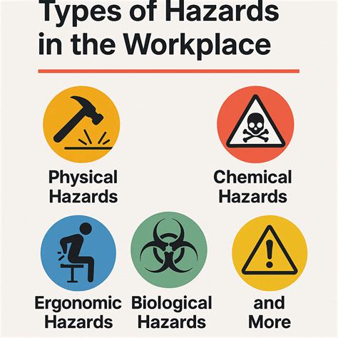 Infographics: categories of human hazard (ZL) in buildings