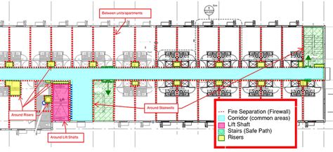 Diagram showing fire separation walls and fire zones in a building