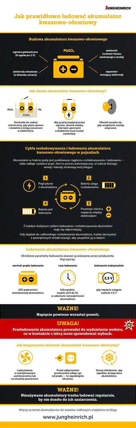 Infografika przedstawiająca różnorodne działania edukacyjne i społeczne prowadzone przez OSP