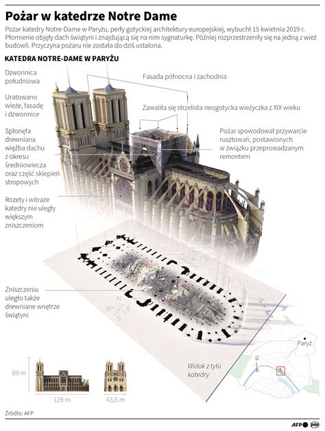 Rusztowania i prace zabezpieczające przy katedrze Notre-Dame