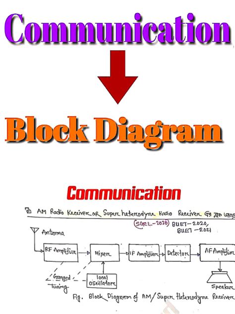 Simplified diagram of incorrectly organized communication for an intervention commander