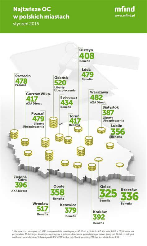 infografika: statystyki kar KNF dla towarzystw ubezpieczeniowych w Polsce