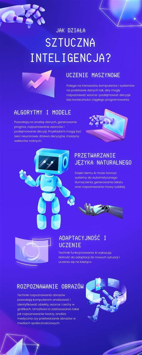 Infografika lub schemat działania systemu monitorowania lasów z wykorzystaniem sztucznej inteligencji