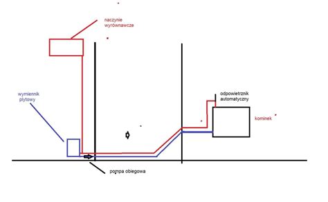 Schemat nieszczelnej instalacji kominka jako przyczyna pożaru
