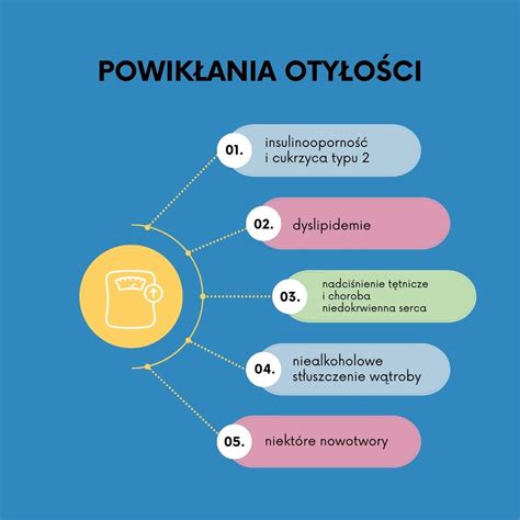 Infografika przedstawiająca strukturę chemiczną WWA i ich źródła.