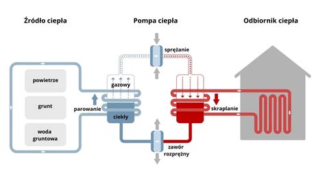 schemat działania ręcznej pompy strażackiej z XVIII wieku