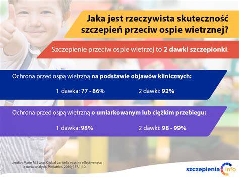 schemat szczepień dziecka przeciw ospie wietrznej