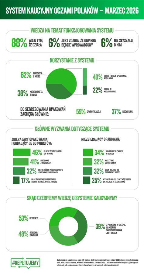 infografika prezentująca komponenty systemu e-Remiza