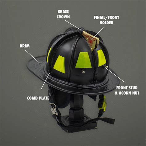 Diagram illustrating different types of firefighter helmets for various rescue operations