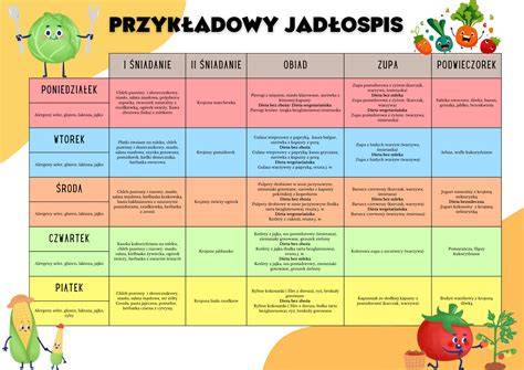 przykładowy zróżnicowany jadłospis tygodniowy dla przedszkola