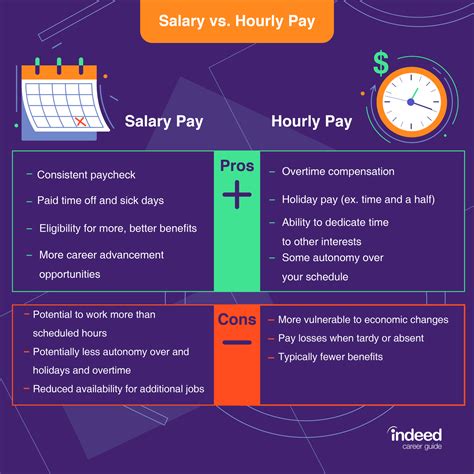 Infographic showing salary components: base pay, different types of bonuses, overtime