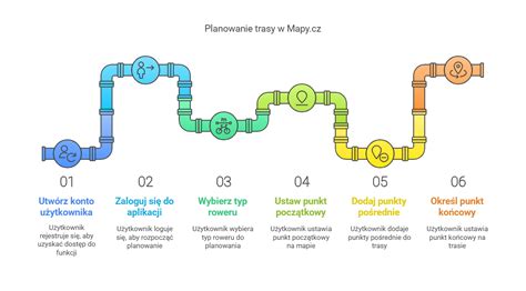 Infografika przedstawiająca trasy przemieszczania się dymu oraz miejsca poboru próbek wody i powietrza
