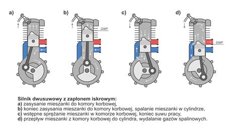schematyczny rysunek autobusu z zaznaczonym tyłem, gdzie znajduje się komora silnika