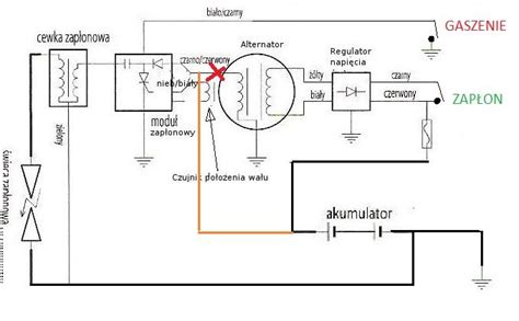 infografika przedstawiająca schemat działania autobusu hybrydowego z zaznaczonymi elementami instalacji elektrycznej
