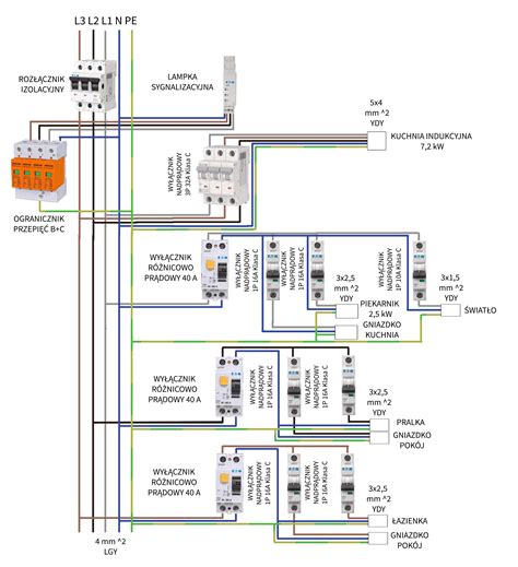 Schemat rozdzielnicy elektrycznej z wyłącznikami