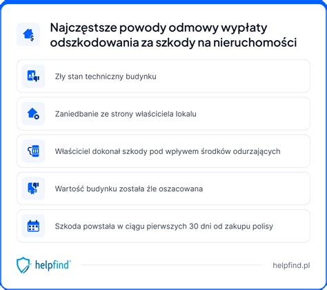 Wykres: Najczęstsze przyczyny odmowy wypłaty odszkodowania z polisy mieszkaniowej