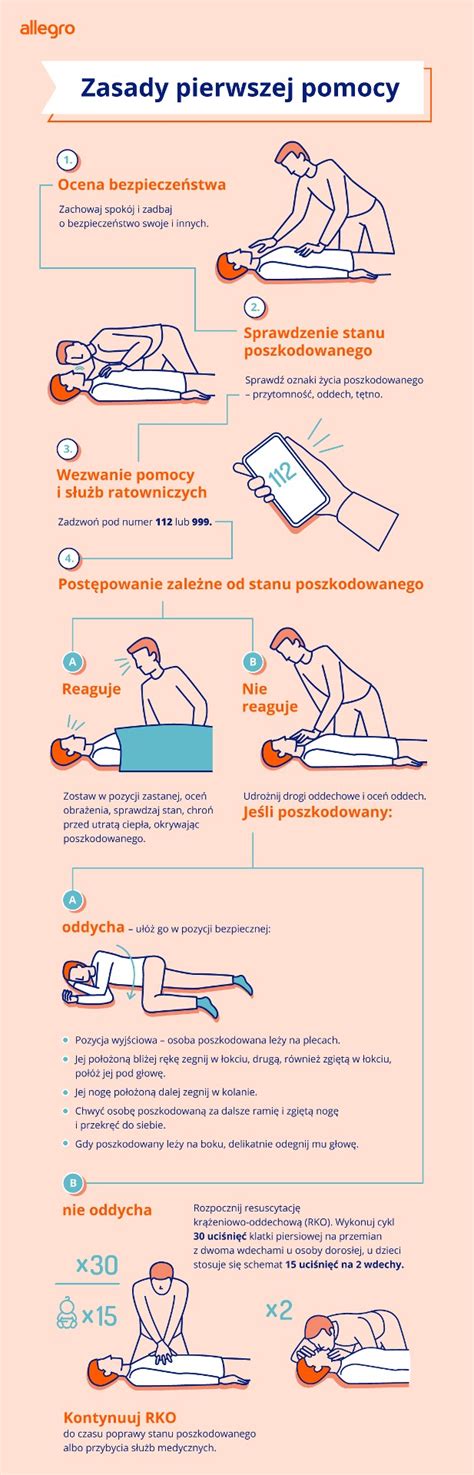 Infografika przedstawiająca schemat udzielania pierwszej pomocy