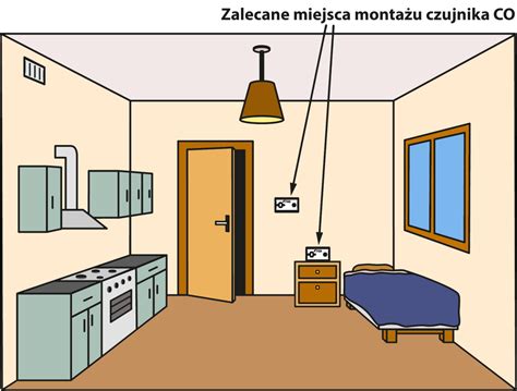 Ilustracja przedstawiająca optymalne miejsce montażu czujnika tlenku węgla w sypialni i kuchni