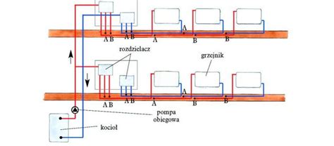 Schemat rozdzielacza z różnymi liczbami sekcji w instalacji grzewczej