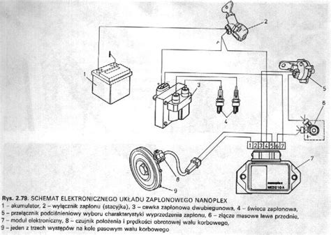 Schemat przedstawiający punkty zapłonu w kombajnie: łożyska, wałki, układ hydrauliczny, silnik, układ elektryczny