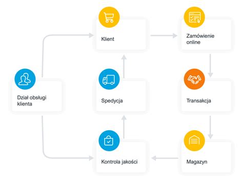 infografika przedstawiająca logo KRS i OSP z diagramem przepływu dokumentów