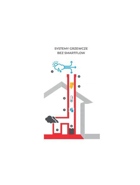 infografika przedstawiająca mechanizm ciągu kominowego i zapotrzebowania na powietrze do spalania
