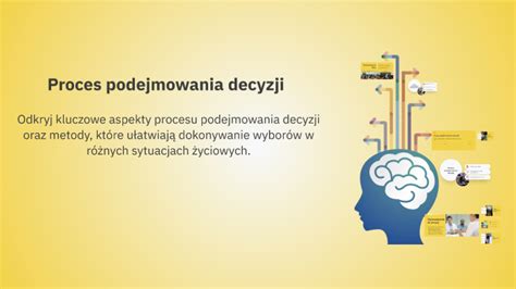 Infografika przedstawiająca proces podejmowania decyzji o gospodarowaniu mieniem komunalnym przez wójta