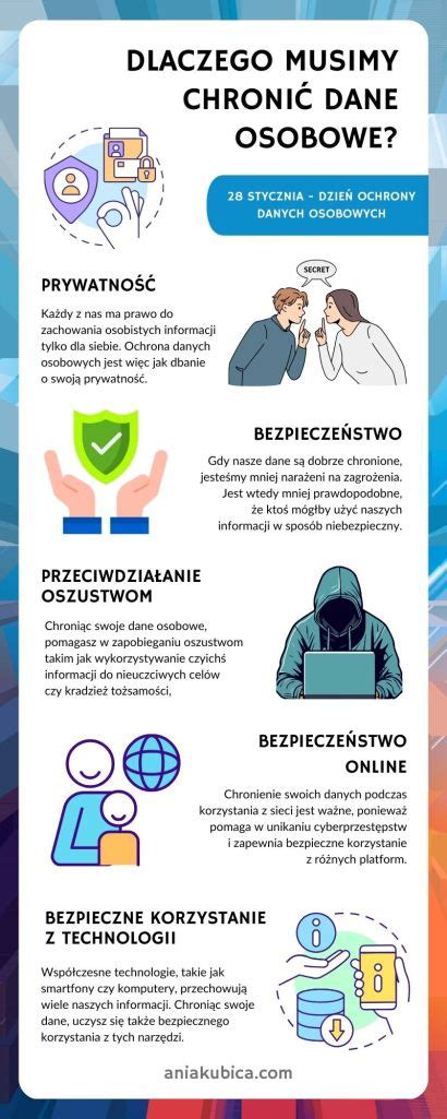 infografika o cyberbezpieczeństwie i ochronie danych