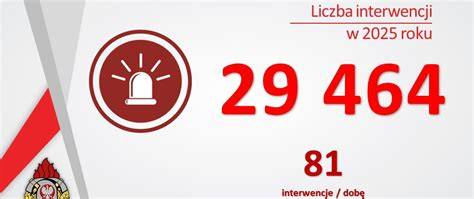 Infografika z podsumowaniem interwencji Policji i Straży Pożarnej w Wigilię