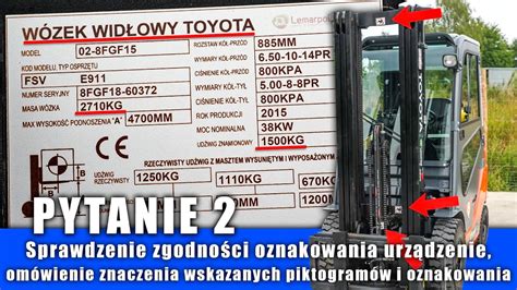 Schemat oznakowania numeru operacyjnego pojazdu pożarniczego
