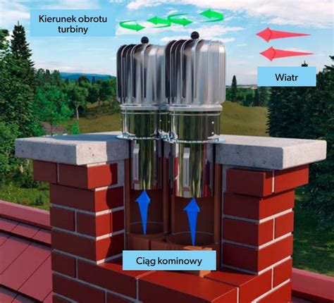 Schematyczne przedstawienie zasady działania nasady kominowej pod wpływem wiatru