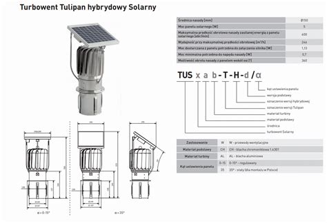 Porównanie tradycyjnego strażaka kominowego z nowoczesną nasadą Turbowent