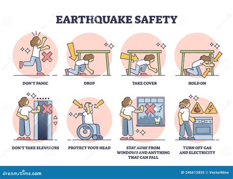 Infographics showing safety procedures during a building collapse rescue