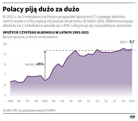 infografika statystyk pożarowych w Polsce, 2021 rok