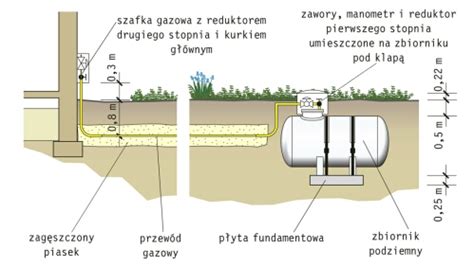 Schemat przyłącza do podziemnego zbiornika przeciwpożarowego