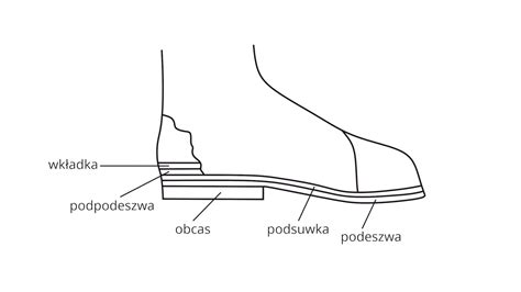 Schemat budowy specjalistycznego buta strażackiego z oznaczeniem warstw ochronnych