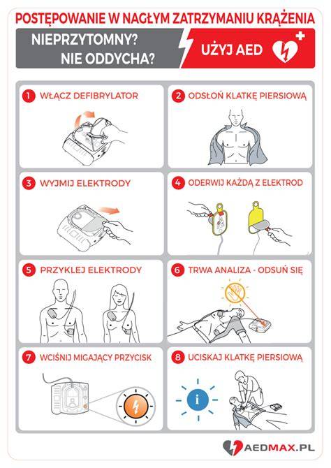 Strażak z defibrylatorem AED, schemat działania