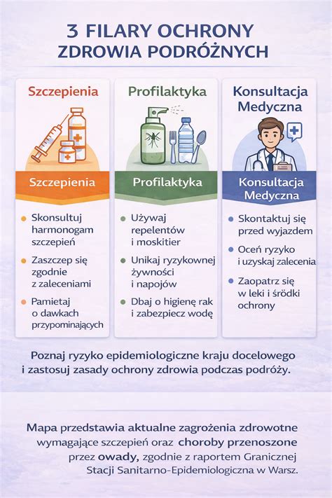 infografika przedstawiająca filary działalności OSP w społeczności lokalnej