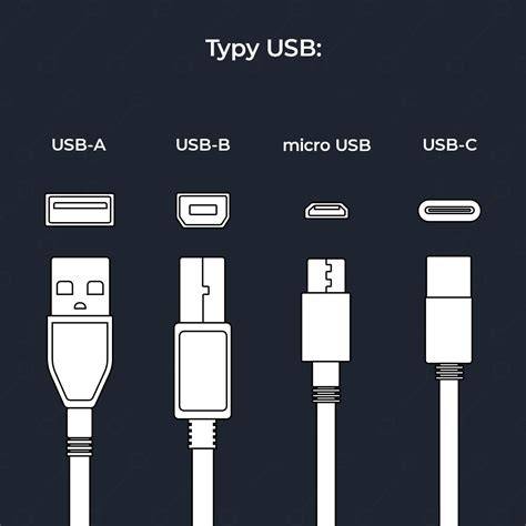 Wizualne porównanie kabli Micro USB, USB-C i USB-A