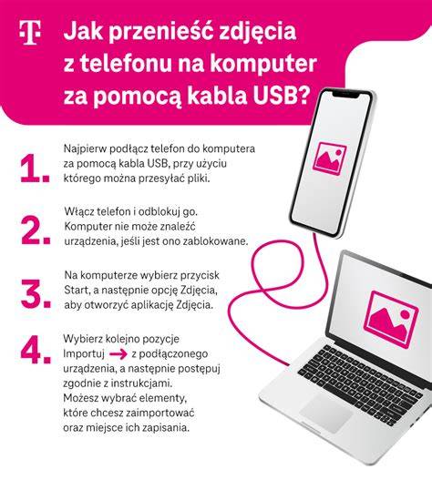 Infografika przedstawiająca przegrzany kabel USB