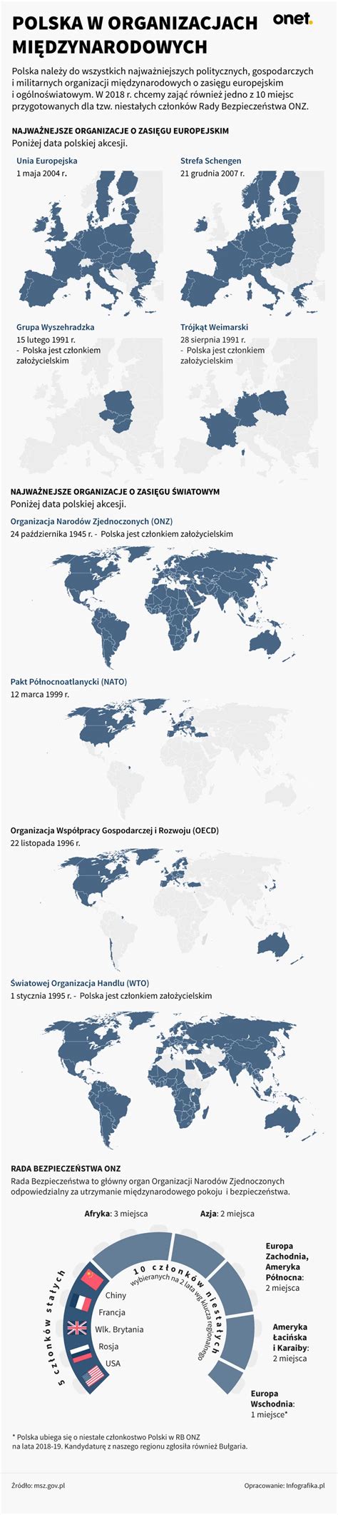 Infografika: Ewolucja międzynarodowych norm bezpieczeństwa