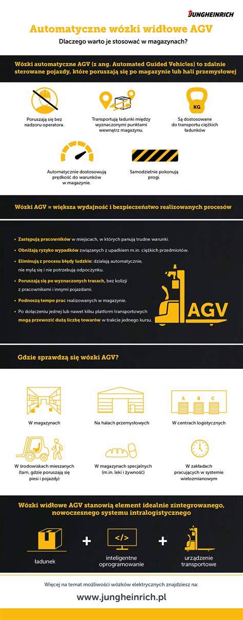 Infografika: Elementy składowe operatu przeciwpożarowego