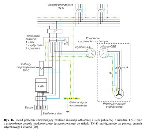 Schemat instalacji przeciwpożarowej w fabryce