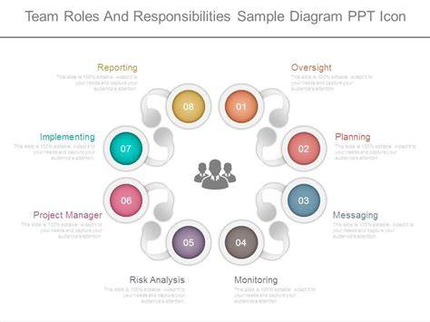 Infographics or diagram showing the various roles and responsibilities of an OSP.
