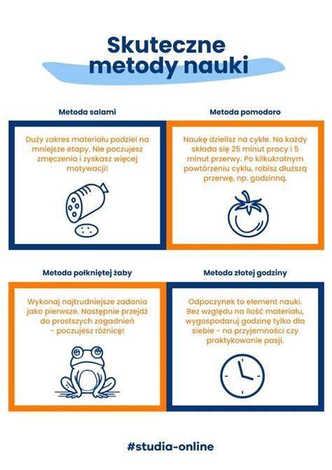 Infografika przedstawiająca różne metody wydobycia metanu z hydratów, takie jak wtłaczanie gorącej wody, użycie palnika i mikrofale.